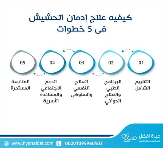كيفيه علاج إدمان الحشيش فى 5 خطوات