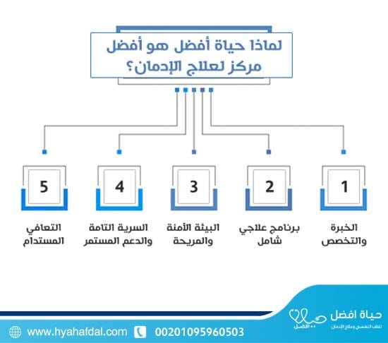 لماذا حياة أفضل هو أفضل مركز لعلاج الإدمان؟