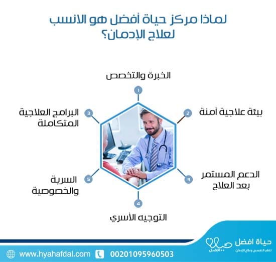 لماذا مركز حياة أفضل هو الانسب لعلاج الإدمان؟