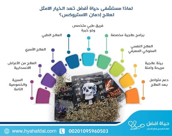 لماذا مستشفى حياة أفضل تعد الخيار الامثل لعلاج إدمان الاستروكس؟