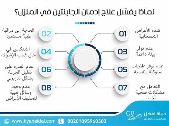 لماذا يفشل علاج إدمان الجابنتين في المنزل؟