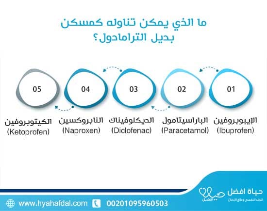ما الذي يمكن تناوله كمسكن بديل الترامادول؟