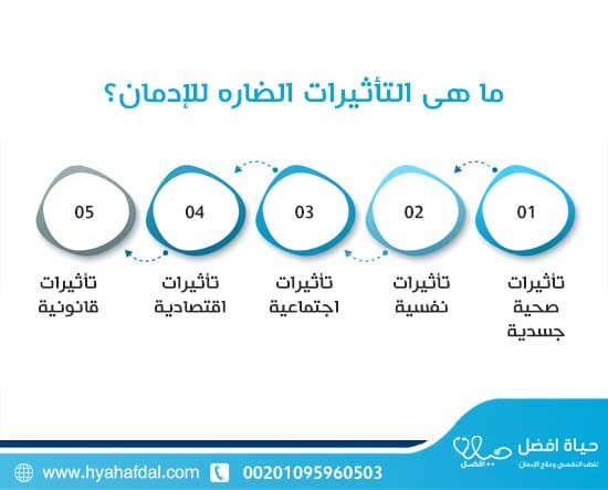 ما هى التأثيرات الضاره للإدمان؟