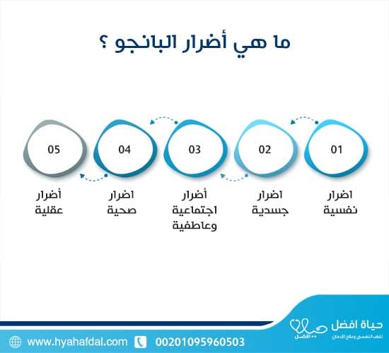 ما هي أضرار البانجو ؟