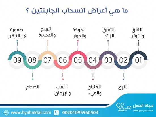 ما هي أعراض انسحاب الجابنتين ؟