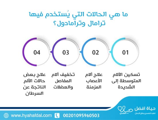 ما هي الحالات التي يُستخدم فيها ترامال وترامادول؟