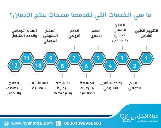 ما هي الخدمات التي تقدمها مصحات علاج الإدمان؟