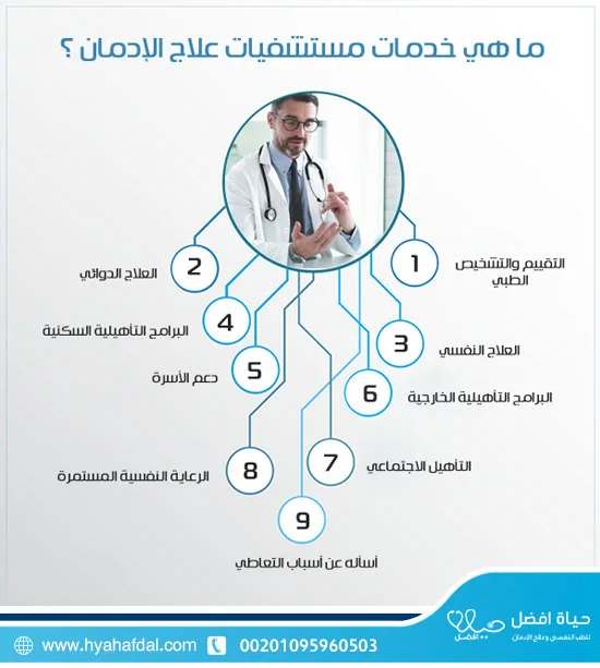 ما-هي-خدمات-مستشفيات-علاج-الإدمان-؟