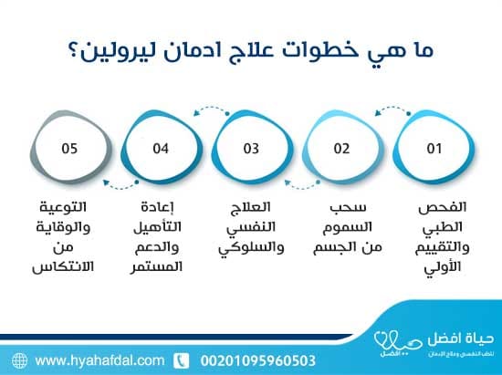 ما هي خطوات علاج ادمان ليرولين؟