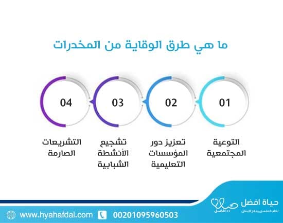 ما هي طرق الوقاية من المخدرات