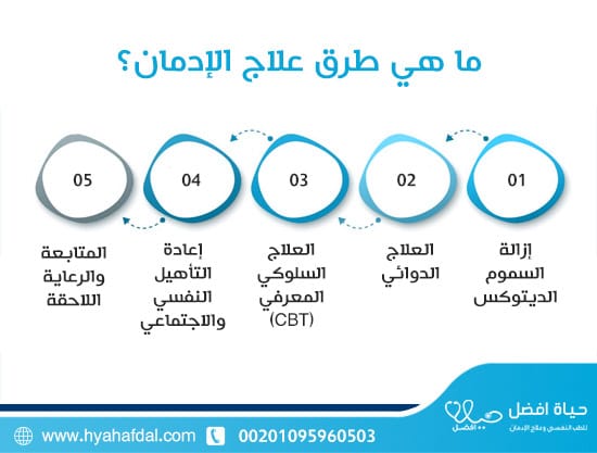 ما هي طرق علاج الإدمان؟