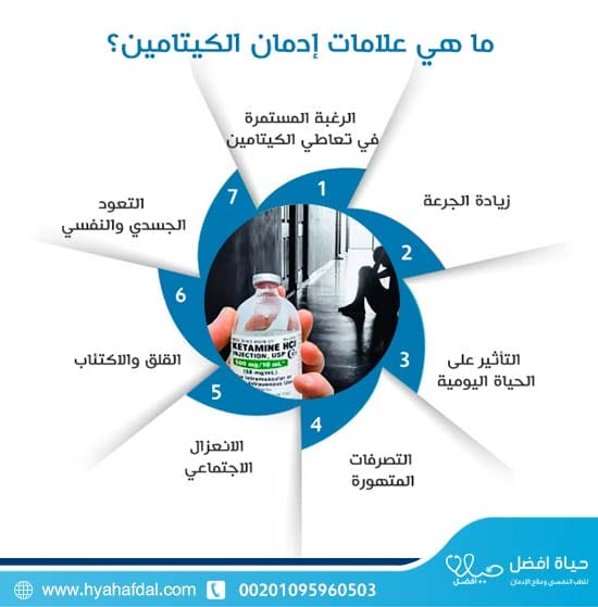ما هي علامات إدمان الكيتامين؟