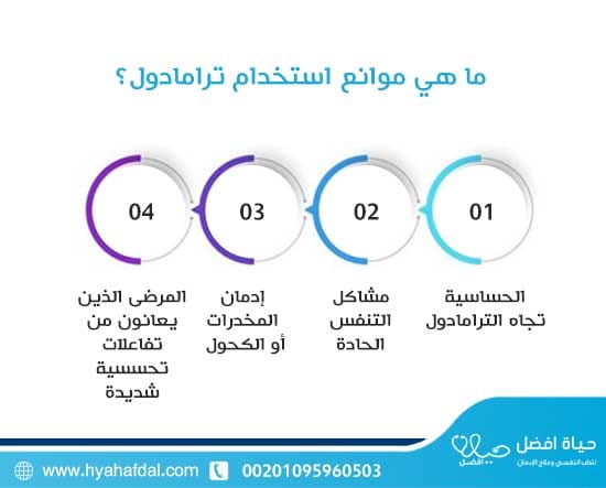 ما هي موانع استخدام ترامادول؟