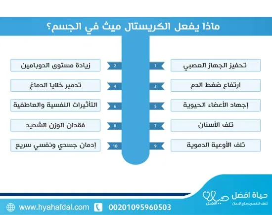 ماذا يفعل الكريستال ميث في الجسم؟
