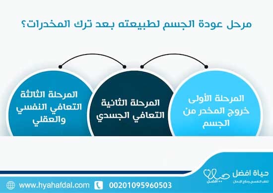 مرحل عودة الجسم لطبيعته بعد ترك المخدرات؟