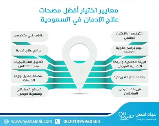معايير اختيار أفضل مصحات علاج الإدمان في السعودية