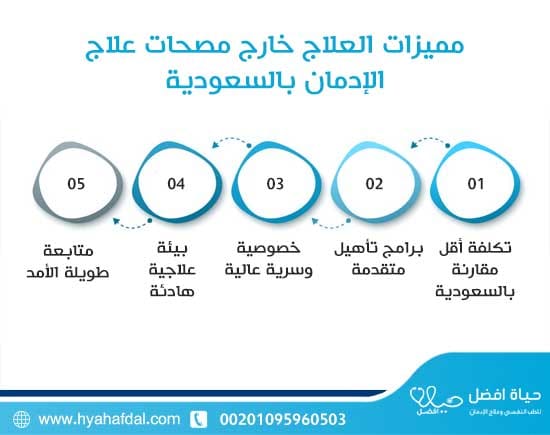 مميزات العلاج خارج مصحات علاج الإدمان بالسعودية