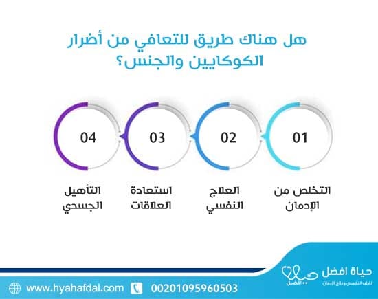 هل هناك طريق للتعافي من أضرار الكوكايين والجنس؟