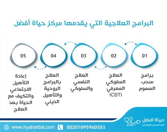 البرامج العلاجية التي يقدمها مركز حياة أفضل